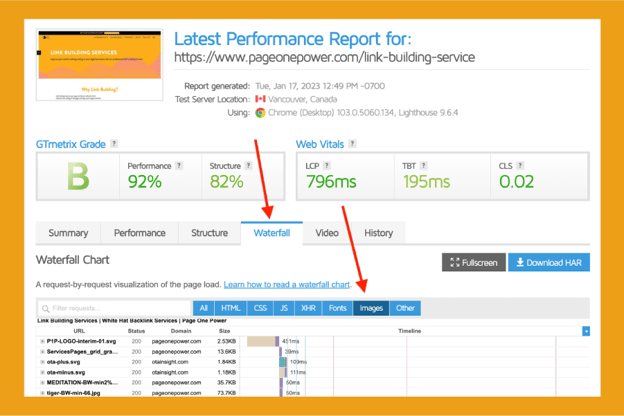 GTmetrix Results