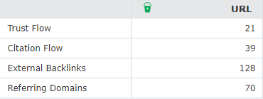 KWRG Referring Domains