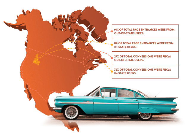 North America with a car in front