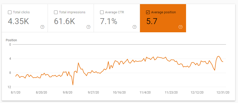 PB rankings growth GSC