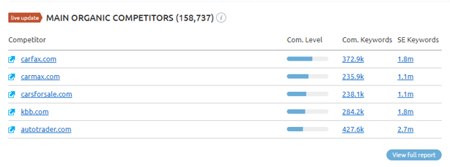 TrueCar SEMrush competitors