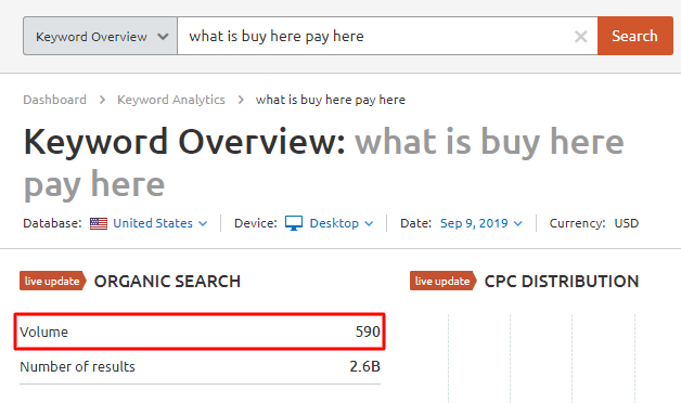 What is BHPH search volume