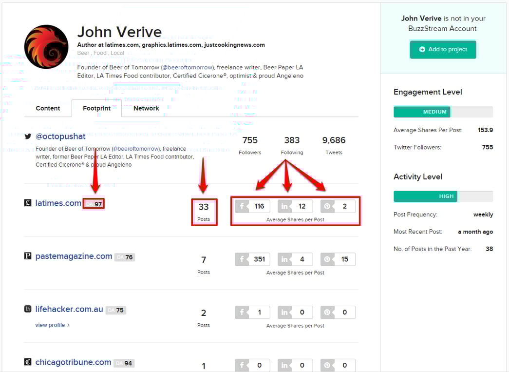 John_V_Footprint_DA_Posts_and_Shares.png
