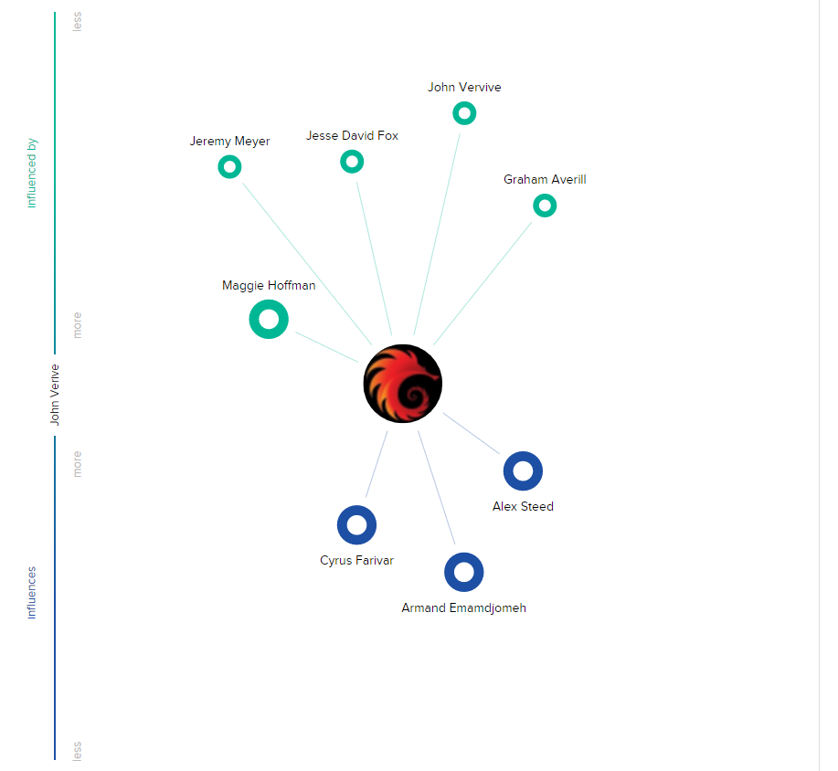 John_V_Network_Graph.png