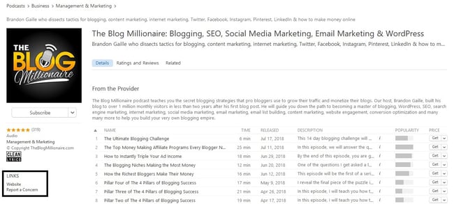 Blog Millionaire Podcast