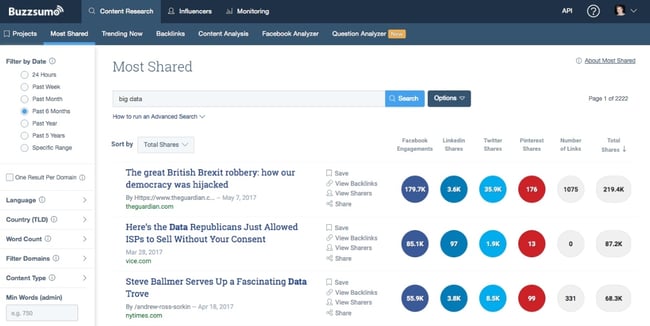 BuzzSumo most shared