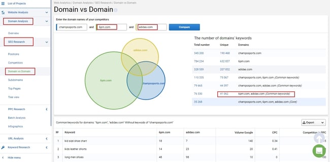 Domain vs Domain