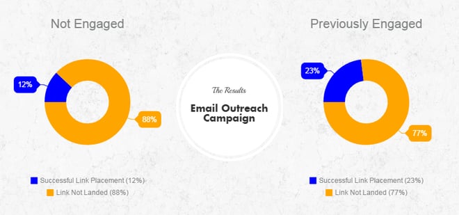 Outreach_Graphs.png