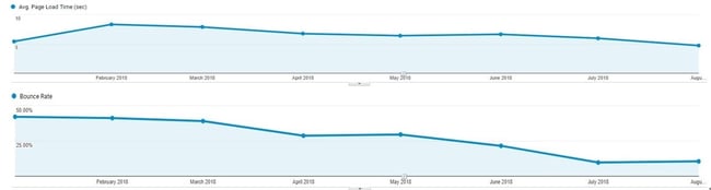 comparison graphs