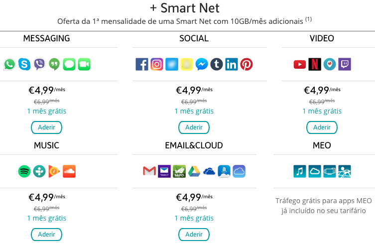 Internet packages Portugal