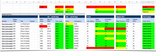 content-audit-example-min