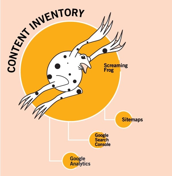 content-inventory-process-min