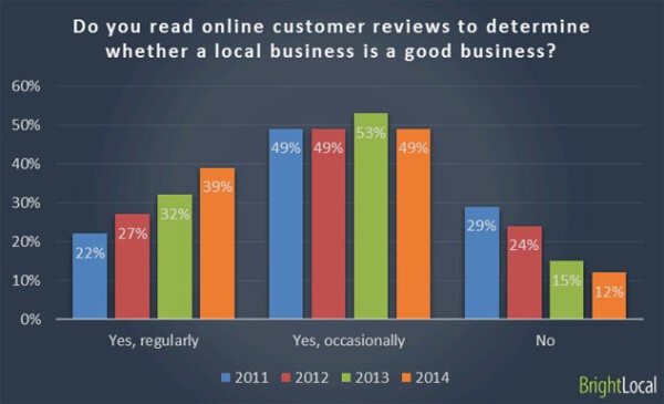 BrightLocal Chart.jpg