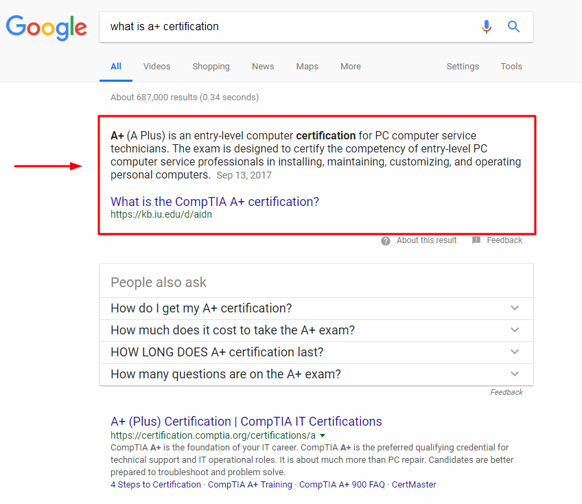 Keyword Analysis: Identifying Opportunities