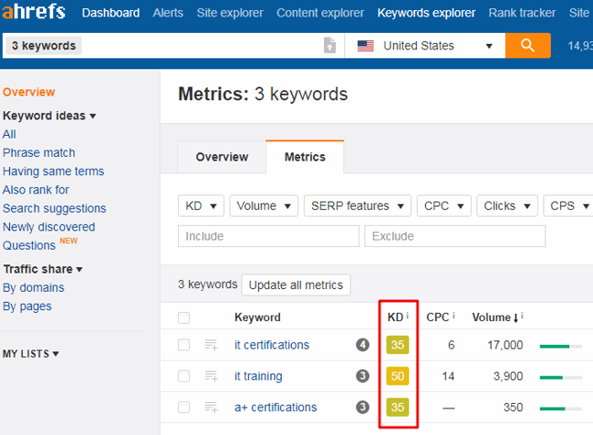 Ahrefs KW Difficulty