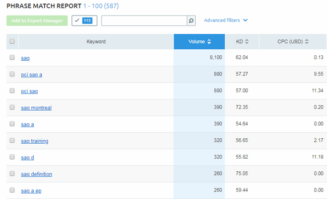 SEMrush SAQ 2-1