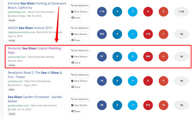 BuzzSumo_Sea_Glass_Wedding_Result.png