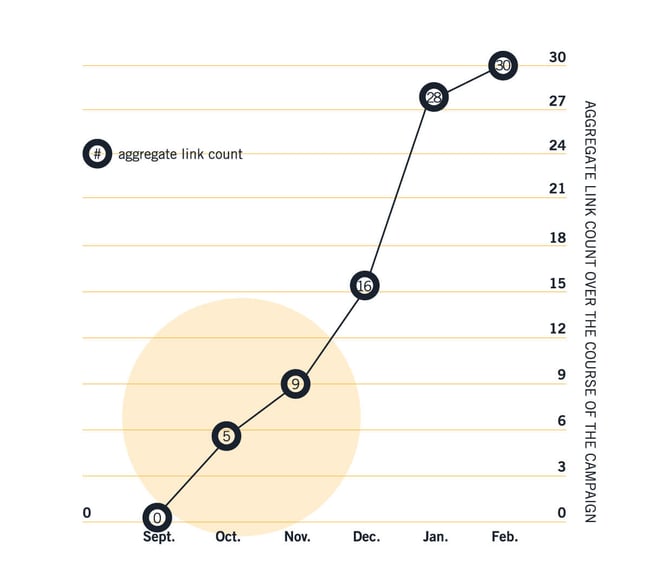 Bedly-aggregate-timeline