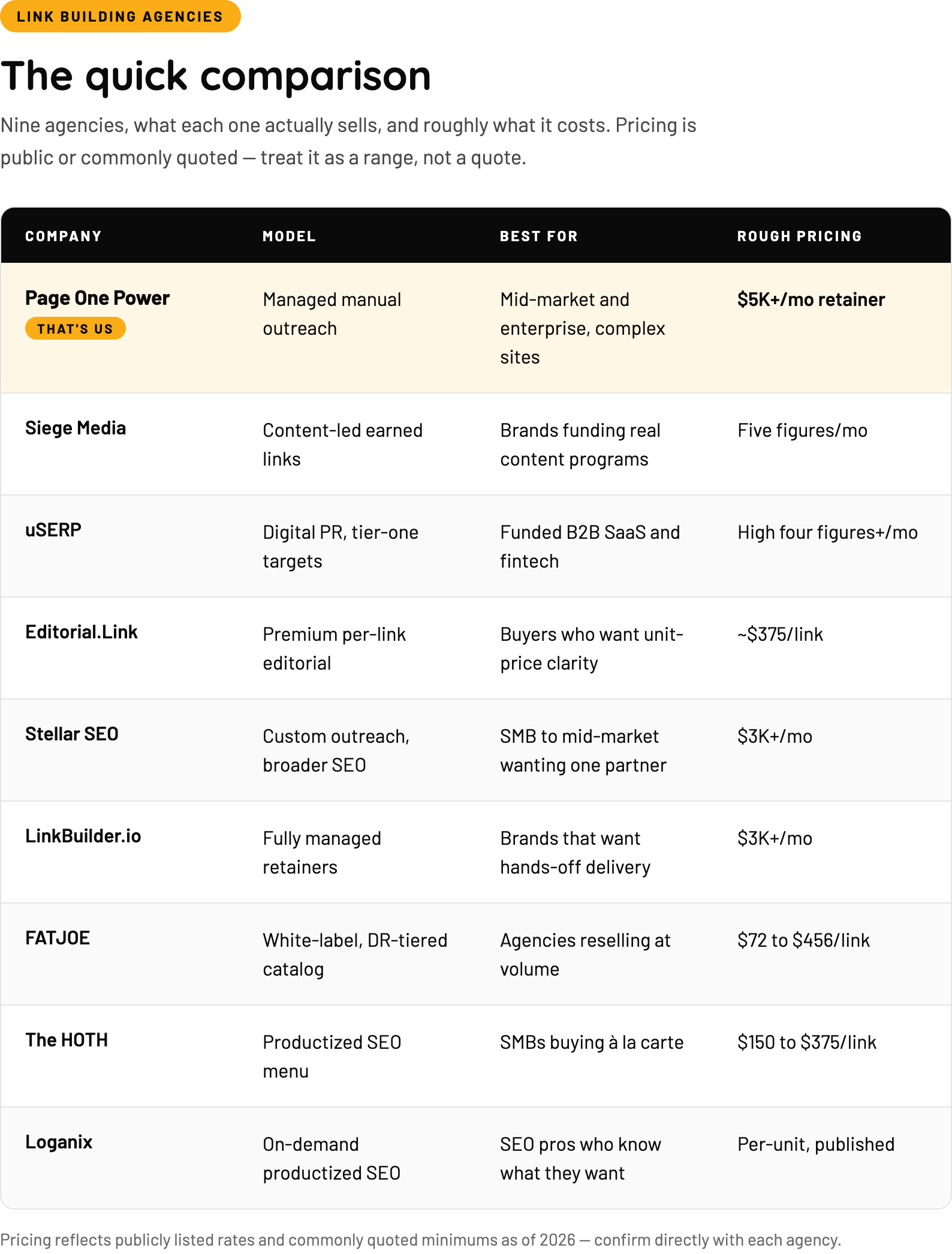 Comparison Table-selection