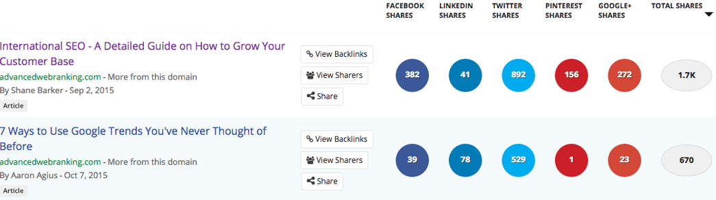 Advanced_web_ranking_best_content.png