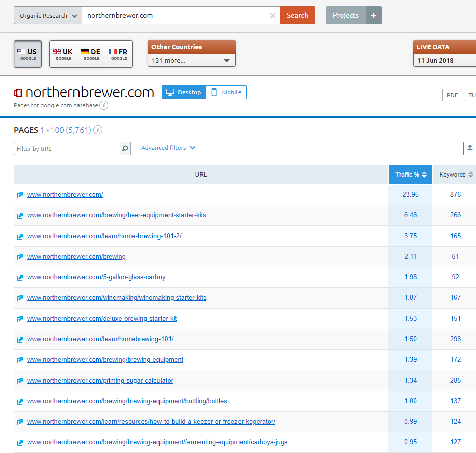 Northern Brewer Pages SEMrush-1