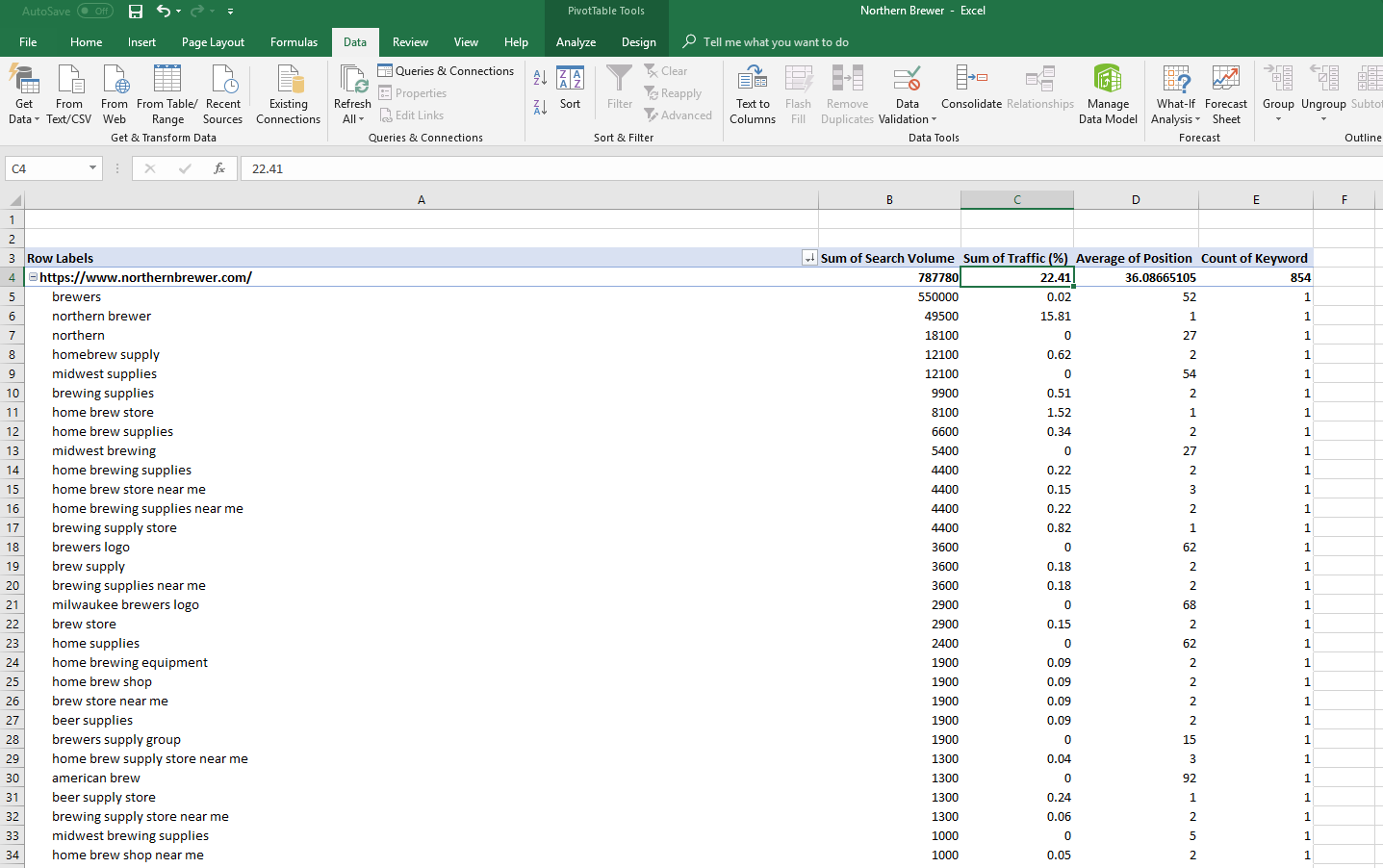 Resorted Pivot Table
