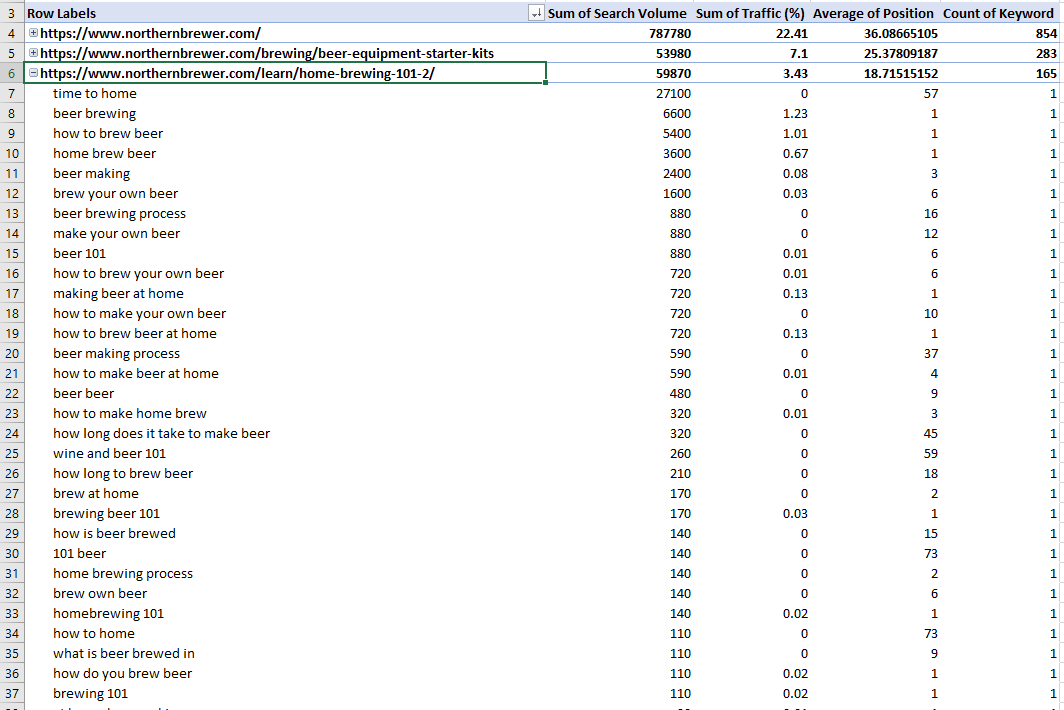 URL expanded with keyword data