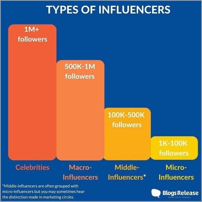 BlogsRelease influencer types.jpg