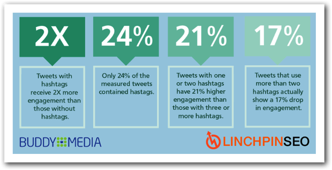 Buddy Media hashtags study.png