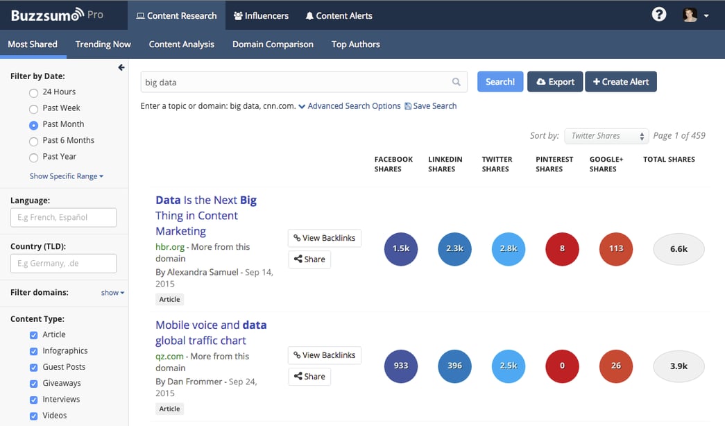 BuzzSumo_Big_Data.png