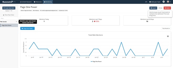 BuzzSumo_monitoring_dashboard.png