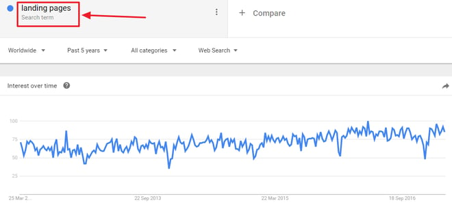 Google Trends landing pages.png