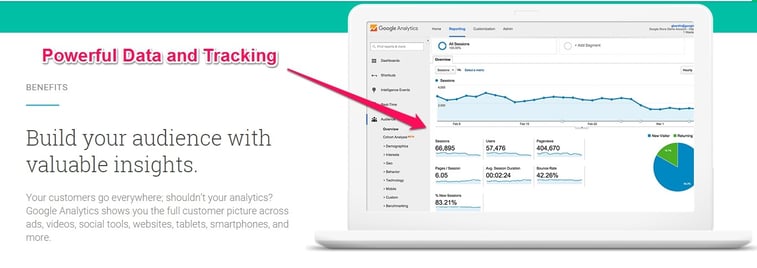 Google analytics screenshot