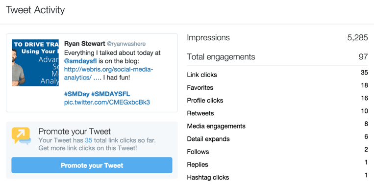 Tweet activity screenshot