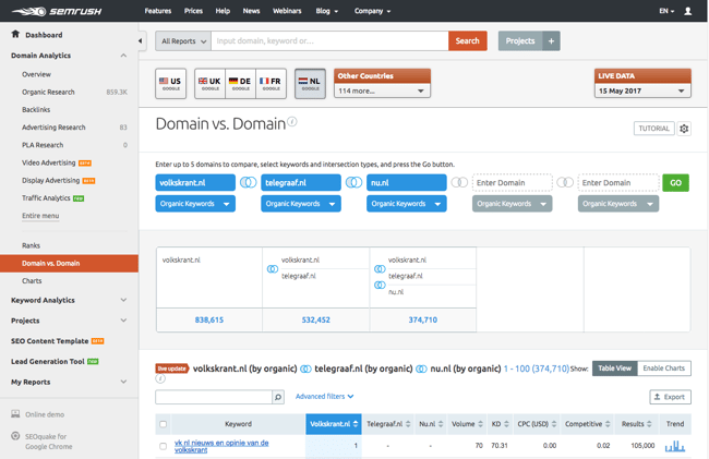 SEMrush domain vs domain comparison.png