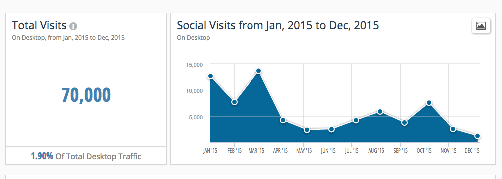 SimilarWeb_content_analysis.png