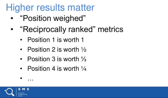 reciprocal_rank_weighting.png