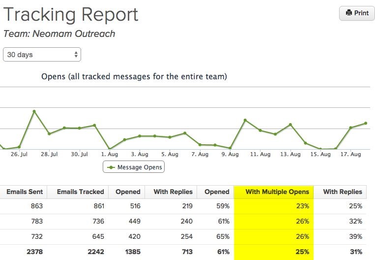 Tracking report screenshot