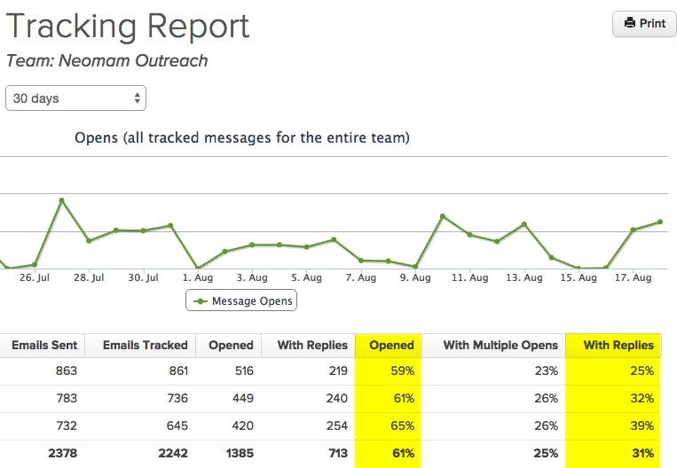 Tracking report screenshot