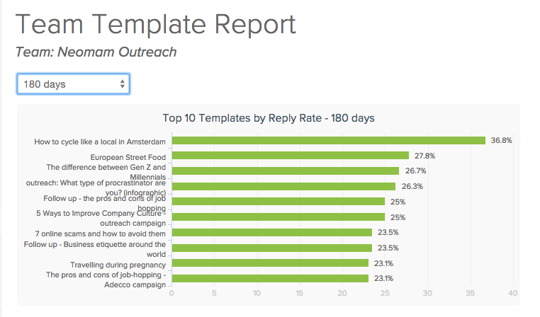 Team template report screenshot