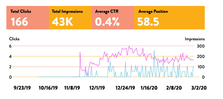 Impressions-update