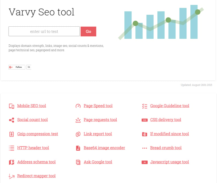 Varvy SEO tool screenshot