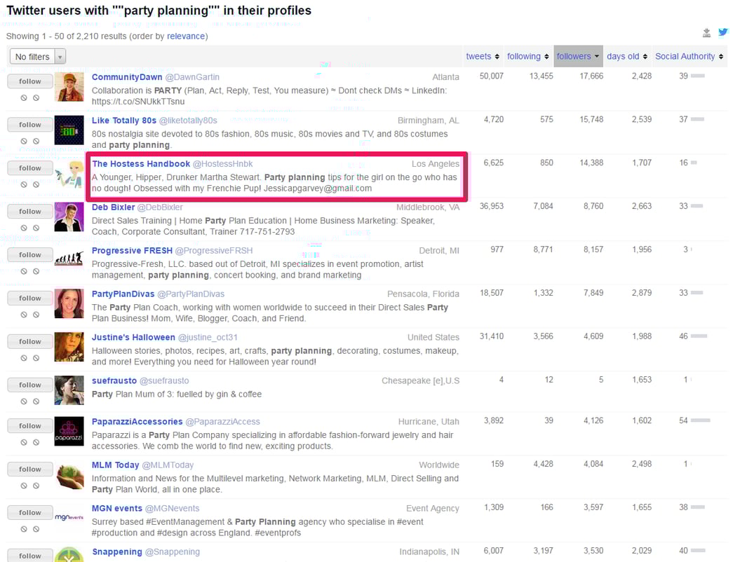 finding sites and locating audiences for obscure products