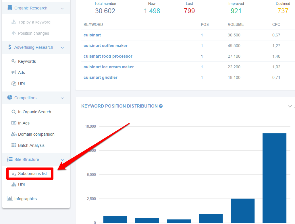 Search Competitor Analysis with SERPstat— Tutorial Tuesday
