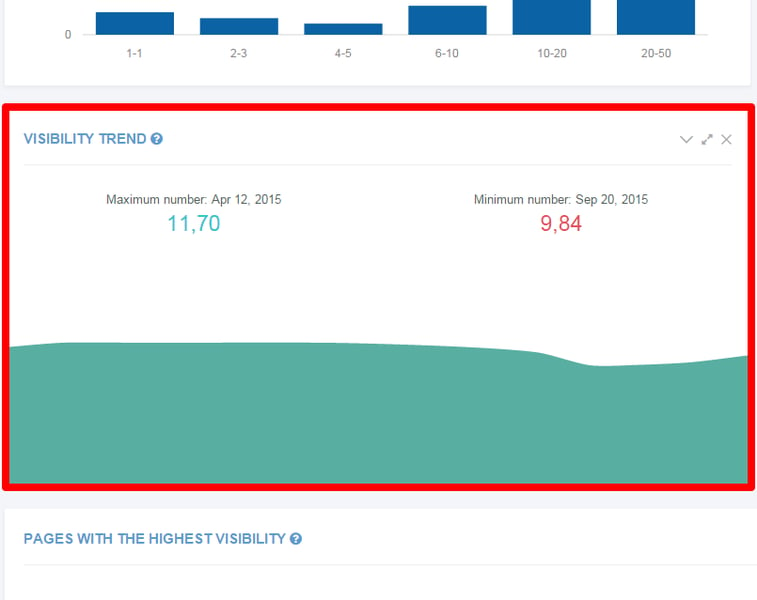 12_Visibility_Trend.png