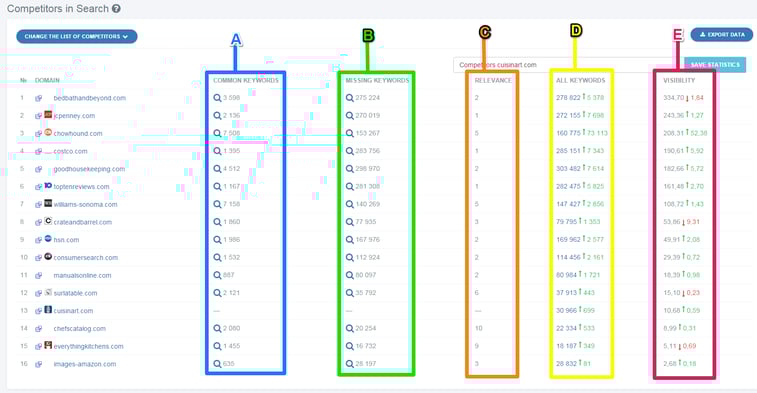 20_Competitors_competitors_in_search_breakdown.png