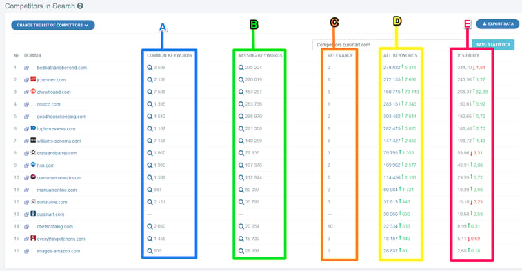 20_Competitors_competitors_in_search_breakdown.png