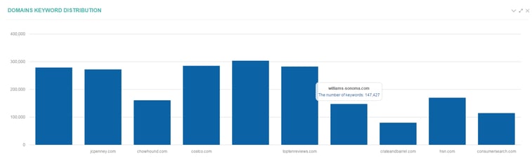 21_Competitors_competitors_in_search_domains_keyword_distribution.png