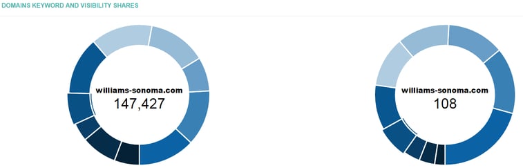 22_Competitors_competitors_in_search_doughnut_charts.png