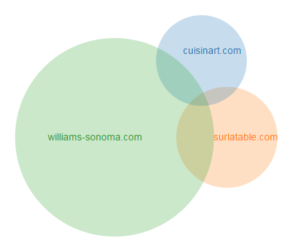 24_Competitors_comparison_venn_diagram.png